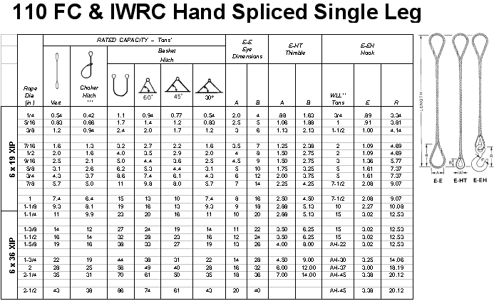 Wire Rope Choker Capacity Chart