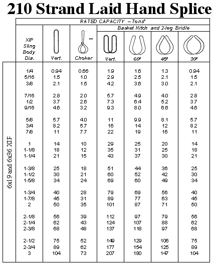 Acme - Grommet Rope Slings