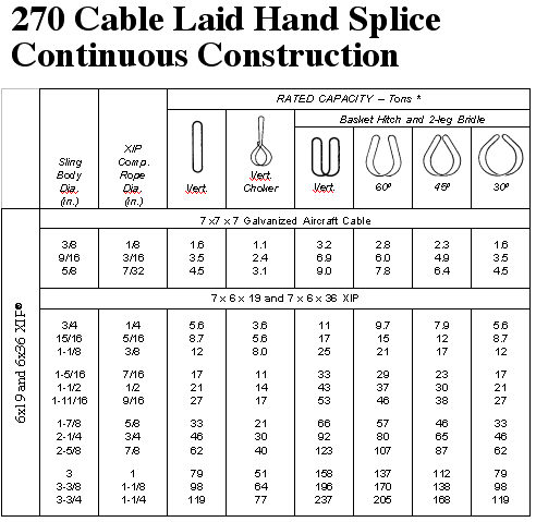 Acme - Grommet Rope Slings