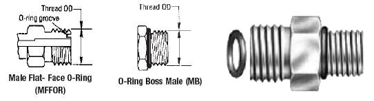 Male Flat-Face O-Ring to Male O-Ring Boss
