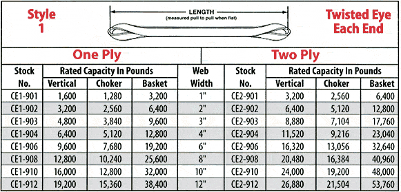 Sling Rating Chart A Visual Reference Of Charts Chart Master 3297