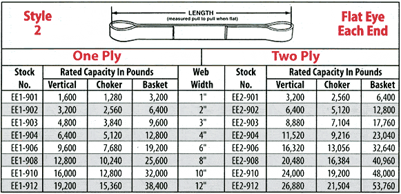 Sling Capacity Chart