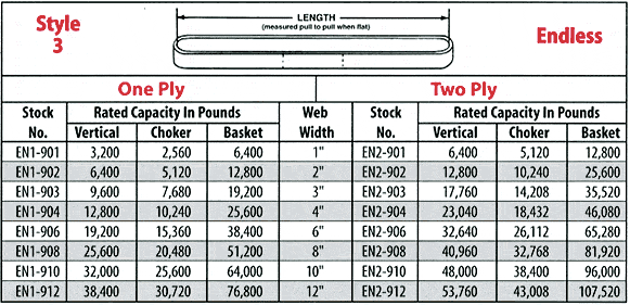 Sling Capacity Chart