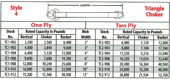 Chart Style 4