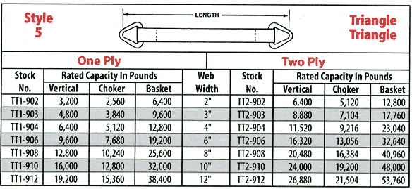 Chart Style 5