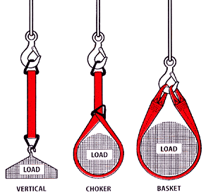 Nylon Lifting Chokers